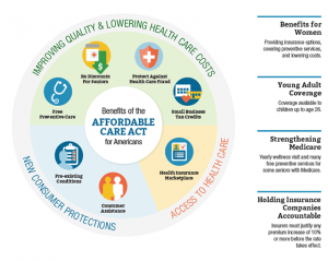 web_timeline-300x239 Affordable Care Act